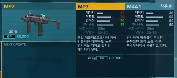 MP7 GITS 2015 STAT.jpg