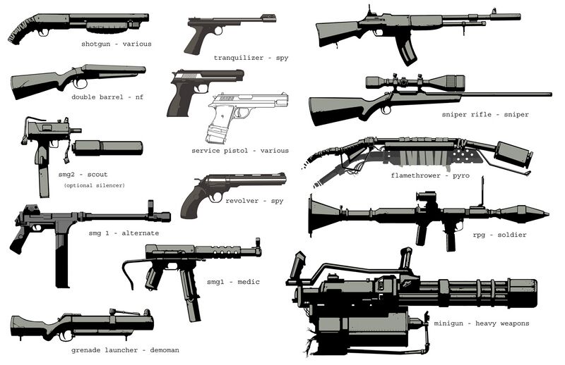 File:TF2 ConceptWeapons.jpg